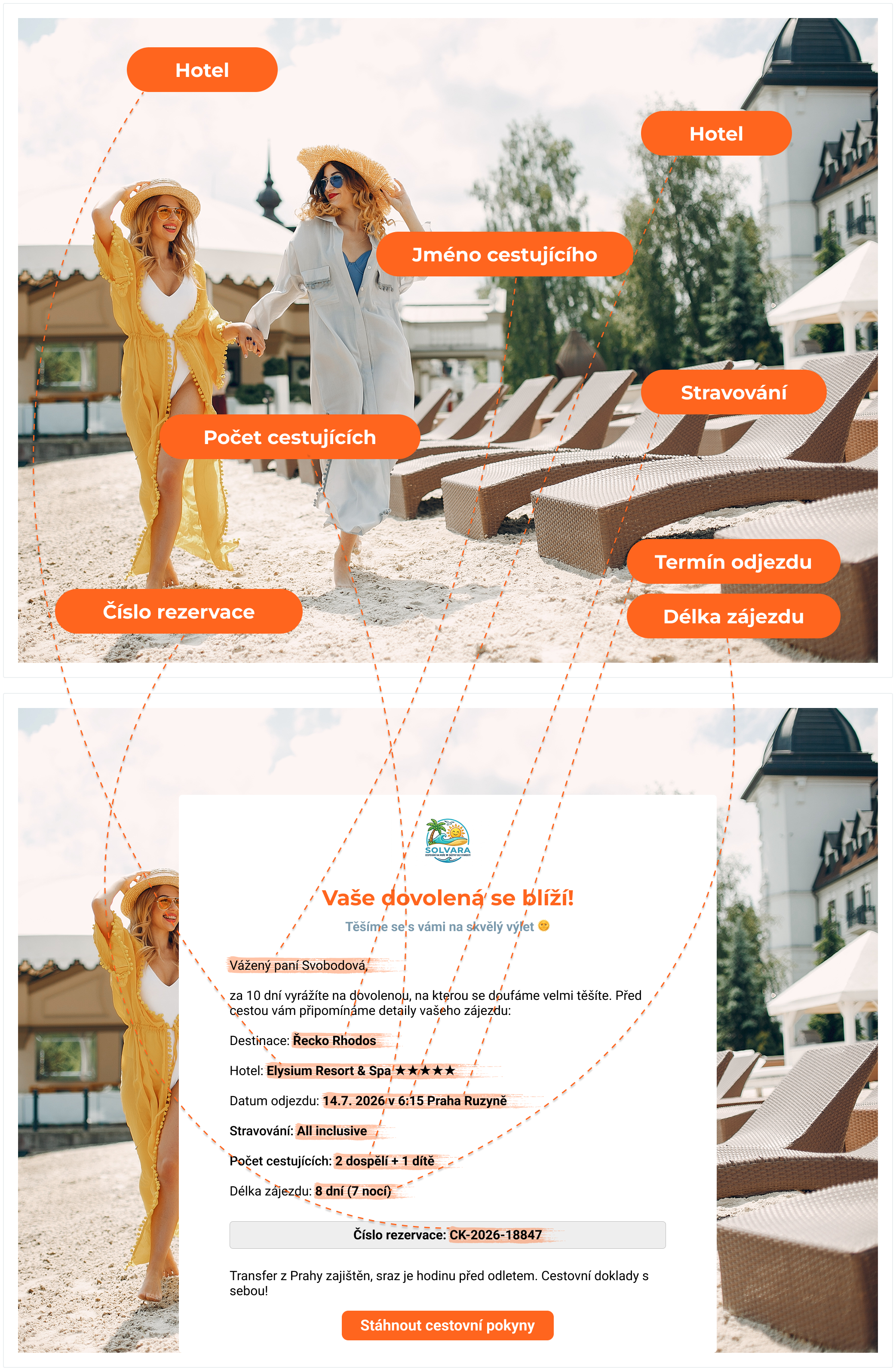 Personalizace obsahu
