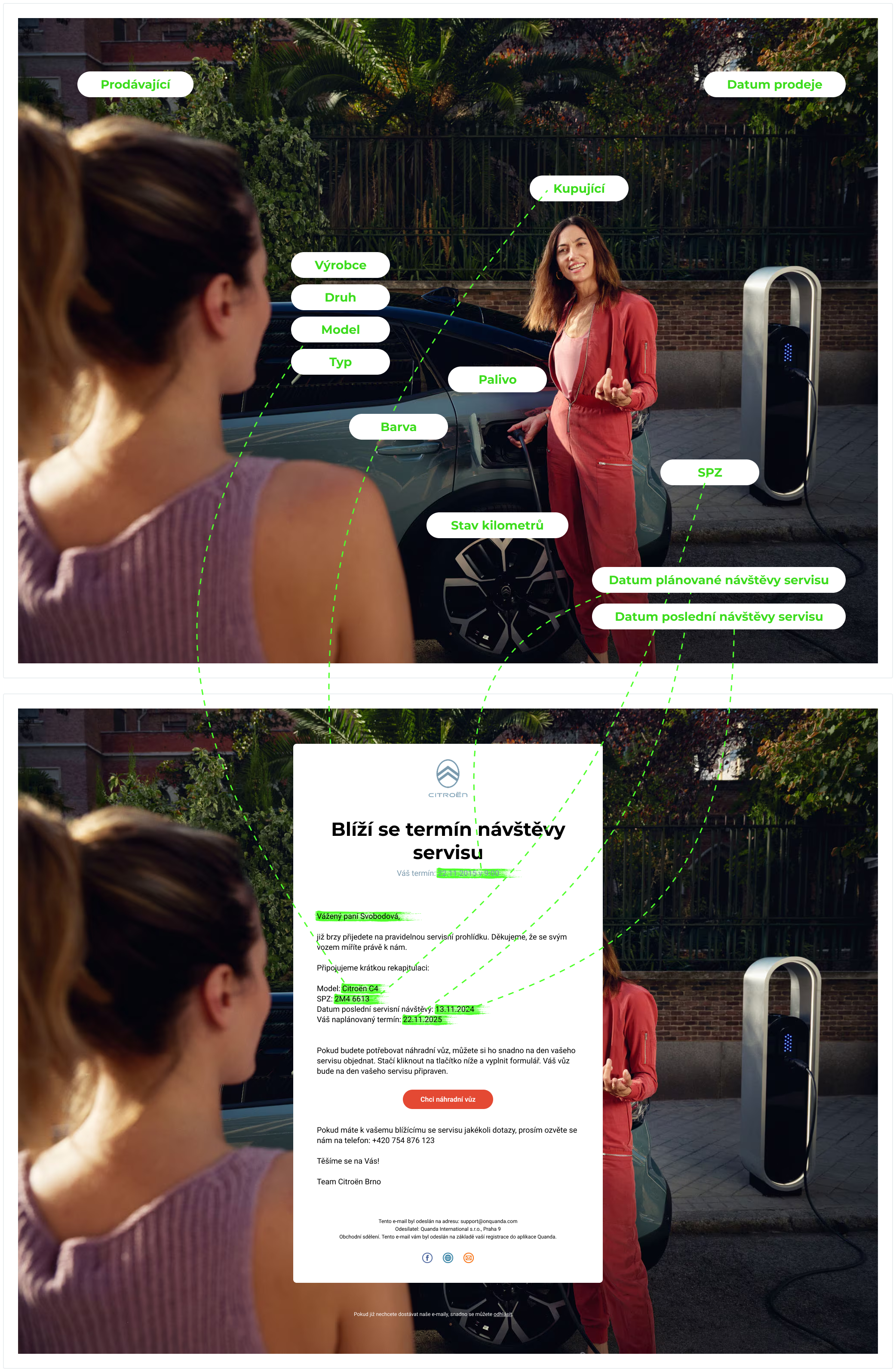 Personalizace obsahu