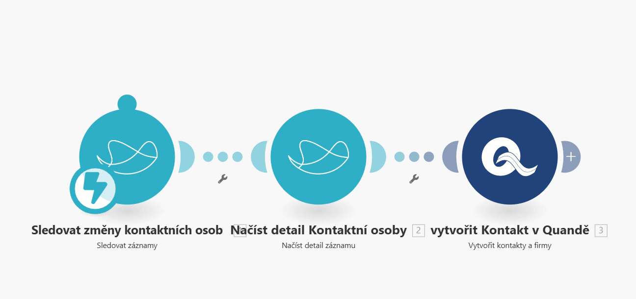 Quanda a Raynet CRM