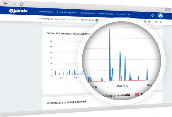 E-mail marketing | E-mailový seriál statistiky