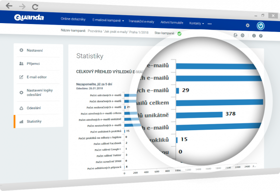 Email marketing | Logické e-mailové kampaně statistiky