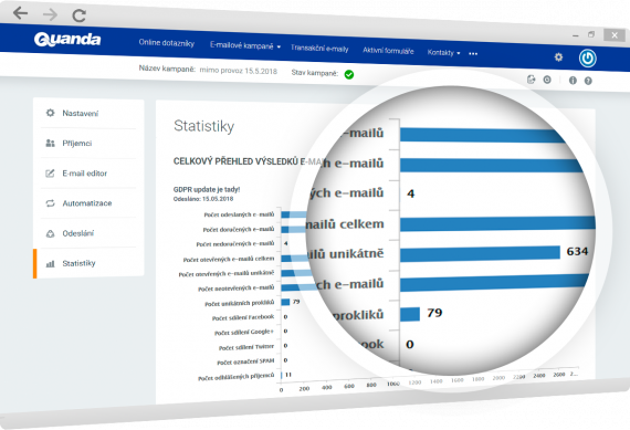 Email marketing | Podrobné statistiky